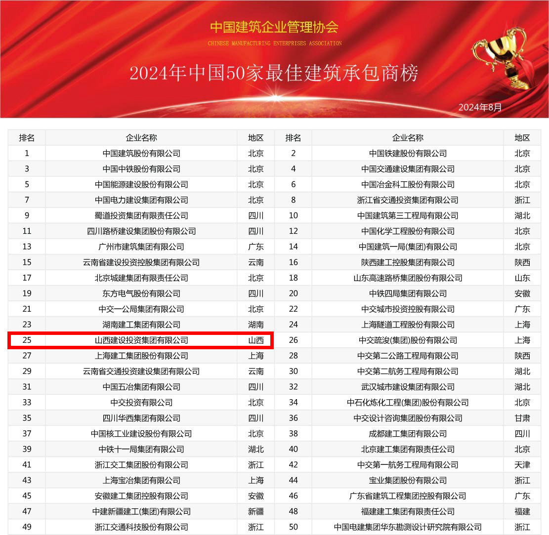 2024年中國建筑業(yè)綜合實(shí)力100強(qiáng)榜震撼發(fā)布，共筑行業(yè)新輝煌(圖2)
